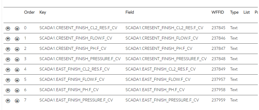 GE Proficy IFIX Interface