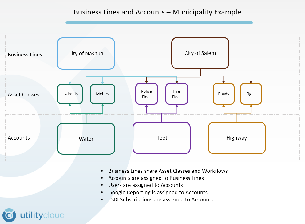 example municipality.png